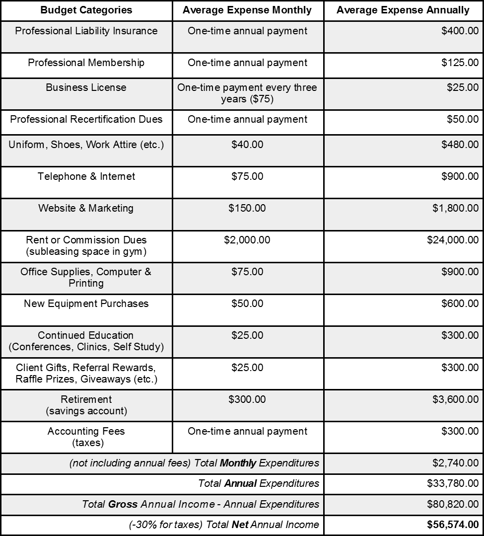 Operations Budget Template from cms-static.wehaacdn.com