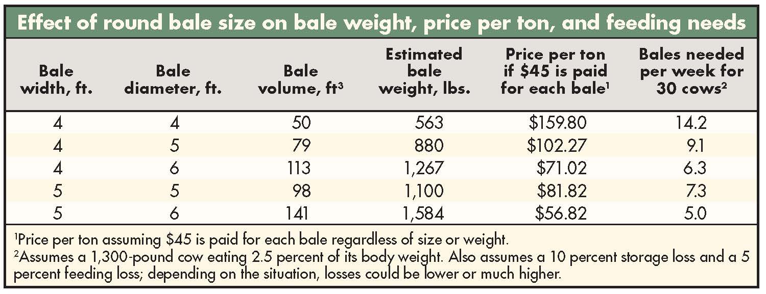 These Hay Bale Weights Surprised Me! - What a 4x5 Bale Really