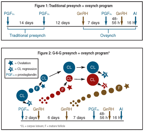 Presynch charts