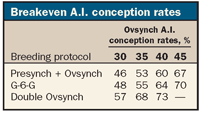 synchrony protocols