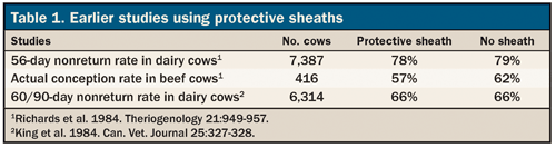 studies using protective sheaths