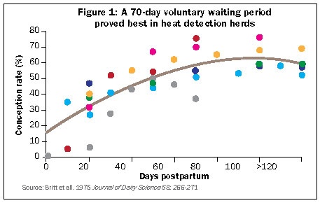 voluntary waiting period chart