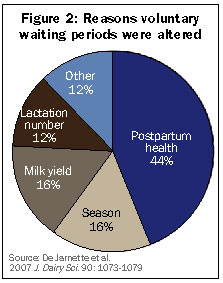 reasons for altered voluntary waiting period