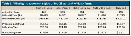 management of top 25% of dairy farms