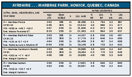 Marbrae Farm production