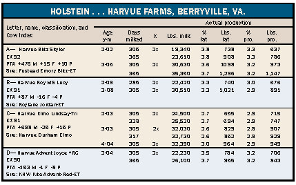 Harvue Farm production