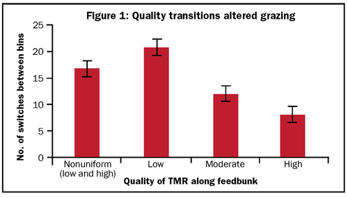 quality transitions altered grazing