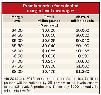 premium rates for selected margin level coverage