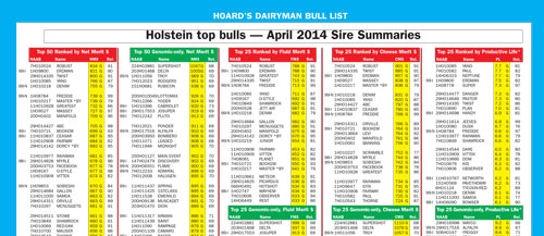 Hoard's Dairyman Bull List April 2014