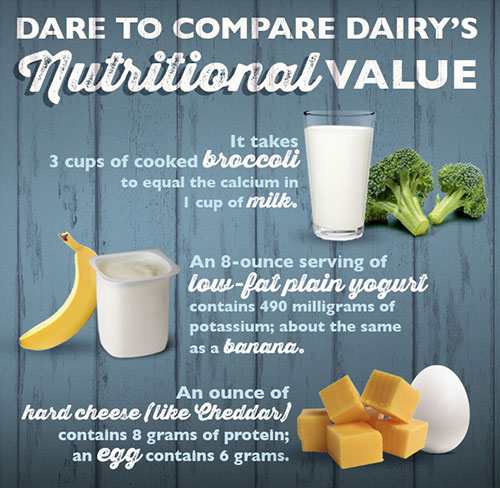 dairy facts