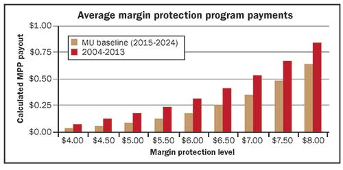 average margin protection program payments