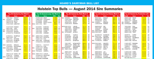 August 2014 Bull List