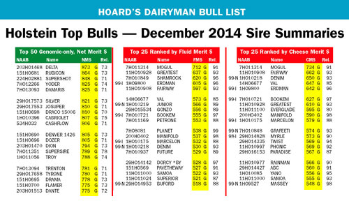 December 2014 Bull List