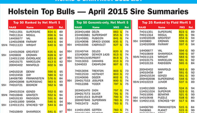 April 2015 Bull List