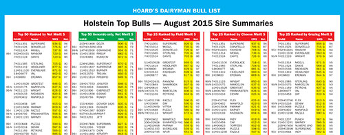 Hoard's Dairyman Bull List - August 2015