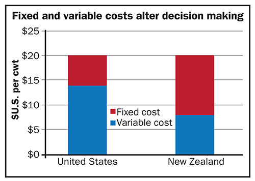 Fixed and variable costs after decision making