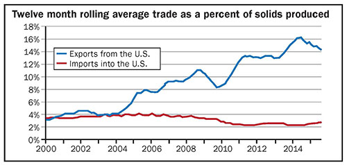 Monthly rolliing average trade