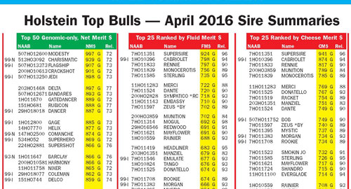 April 2016 Hoard's Dairyman Bull List