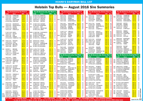August 2016 Bull list
