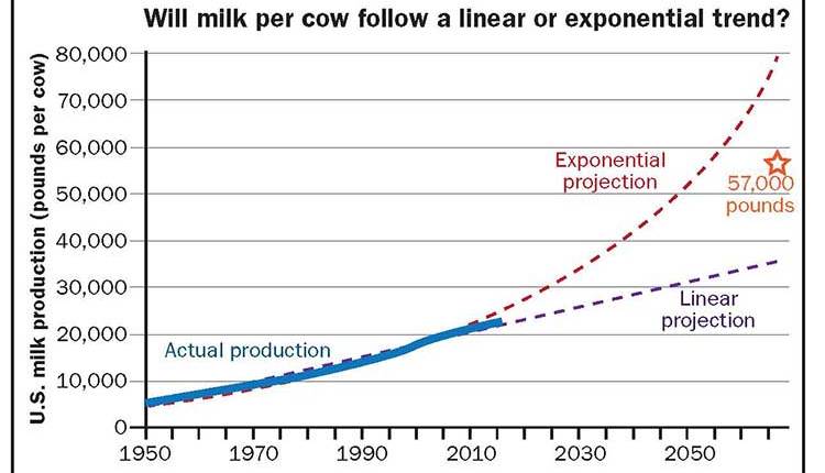 170425_271-milk-per-cow