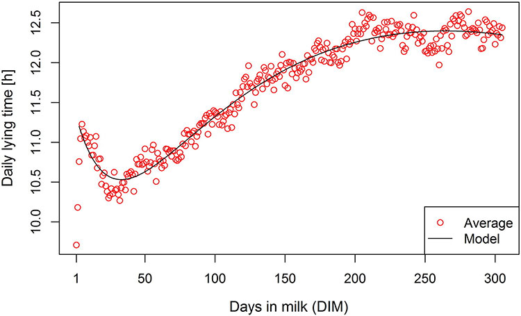 Lactation Chart Cow