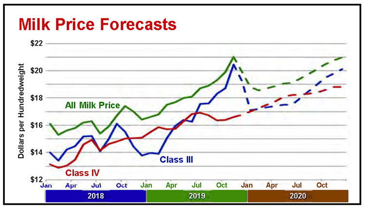 20-jan-wbr-milk-price-forecast