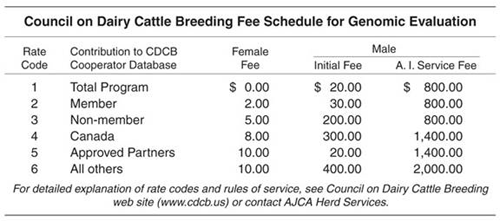 CDCB fee schedule for Genomic Evaluation