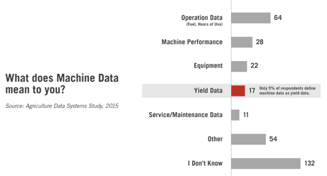 What does machine data mean to you?