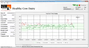 Cow Healthy Chart