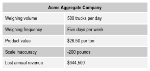 Acme Aggregate Company