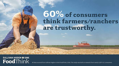 Farmer trust image