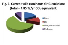 Fig.2 wild ruminants