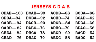 Jersey scores