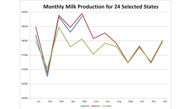 Month milk