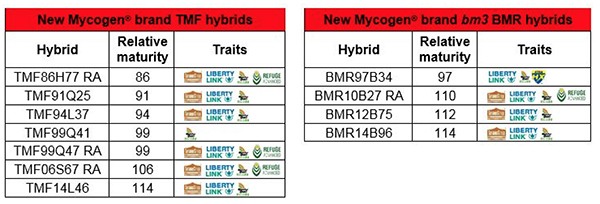 Mycogen seed chart
