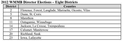 WMMB district listing for elections