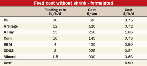 feed cost without shrink
