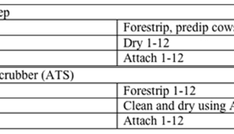 milking treatments