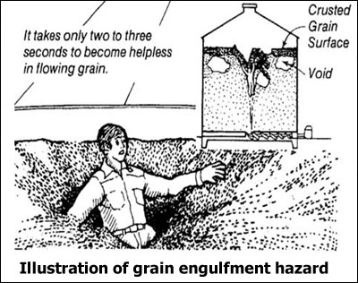 grain engulfment hazard
