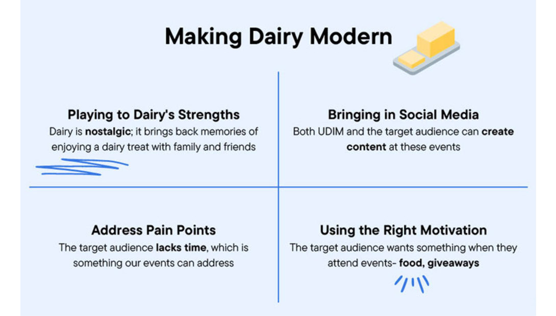 making-dairy-moern