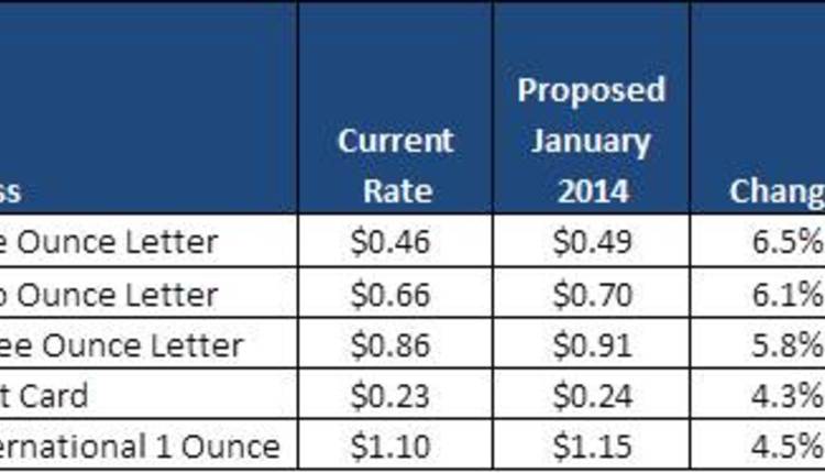 2014 Proposed Rates