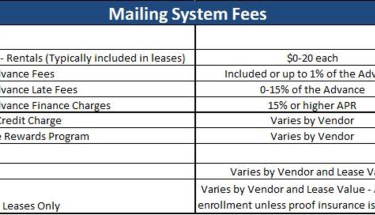 Mailing System Fees