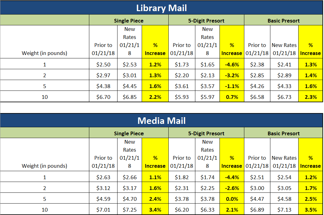 Printable Postage Rate Chart 2018