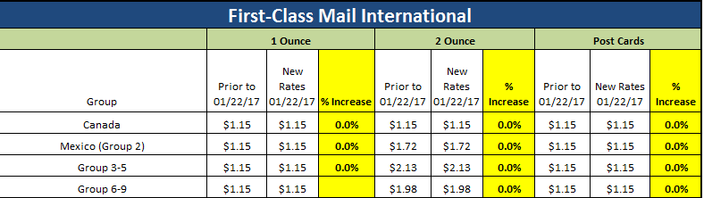 First Class Mail Rate Chart