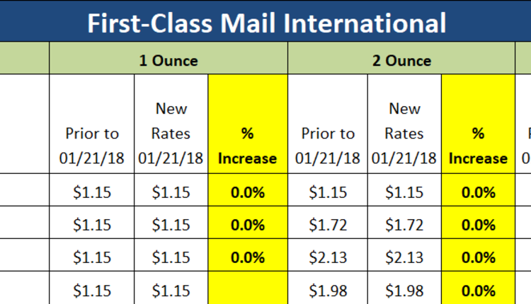 Usps First Class Mail International Price Chart