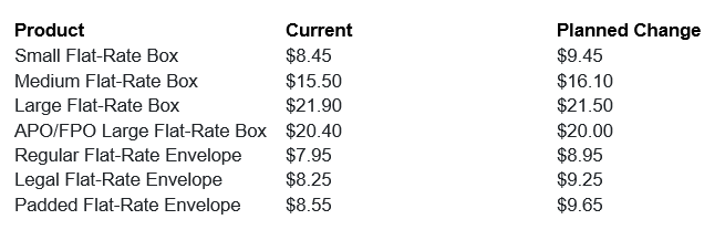 current us postage rates